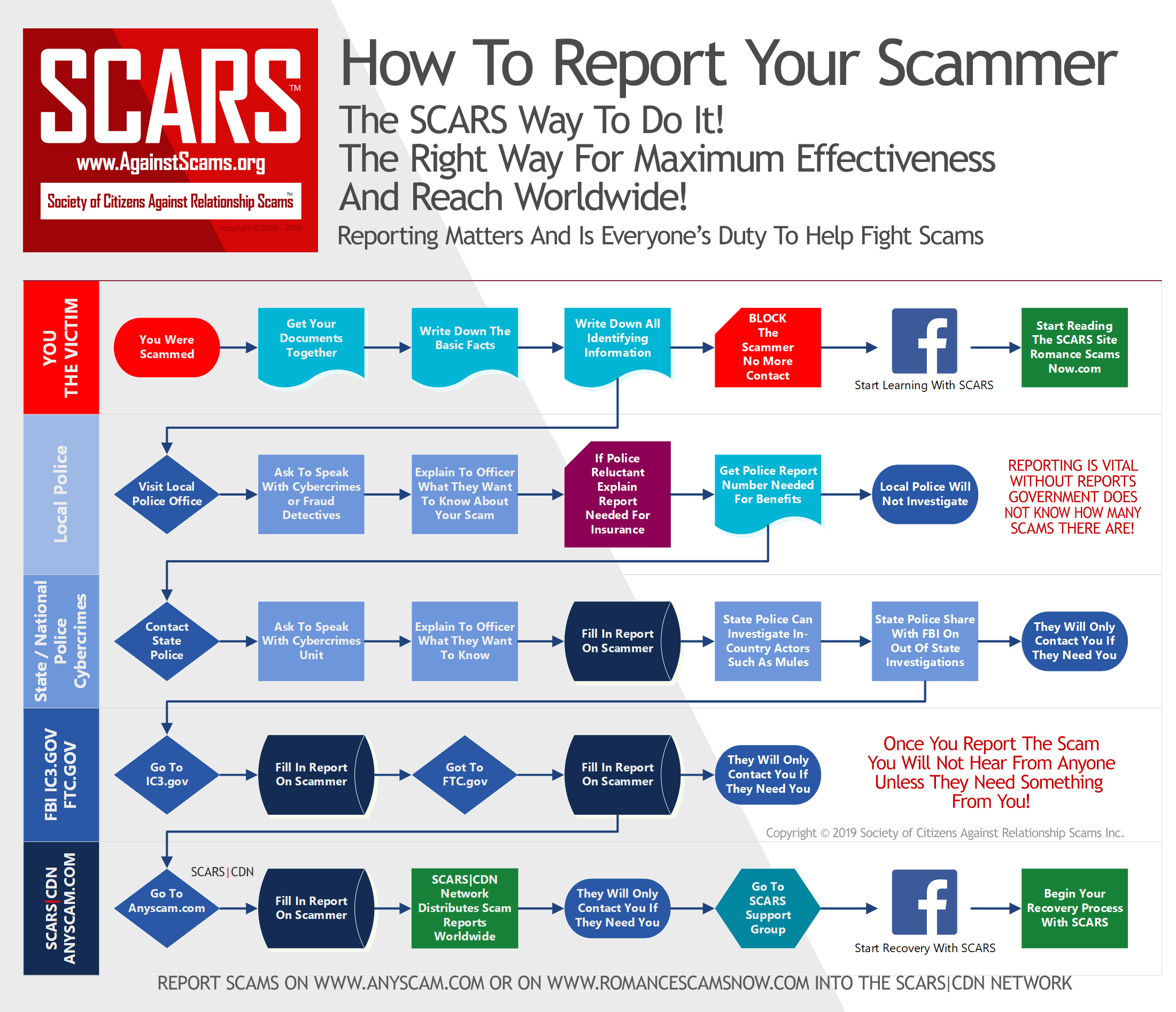 Target Rcam: Is It A Scam Or The Real Deal? - ic3s6xj